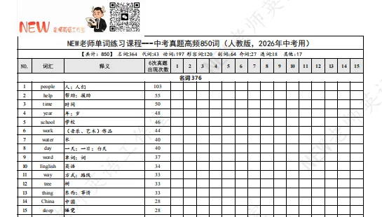 中考真题高频850词单词表 第2张