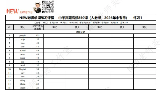 中考真题高频850词单词表 第3张