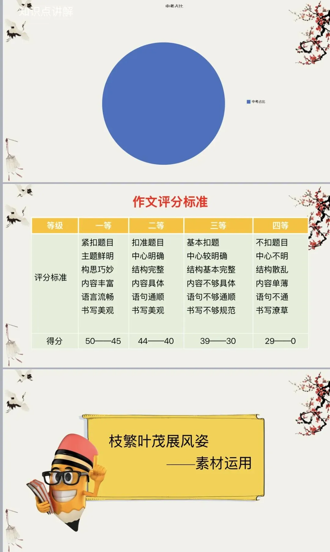 中考作文复习(五)选材 第2张