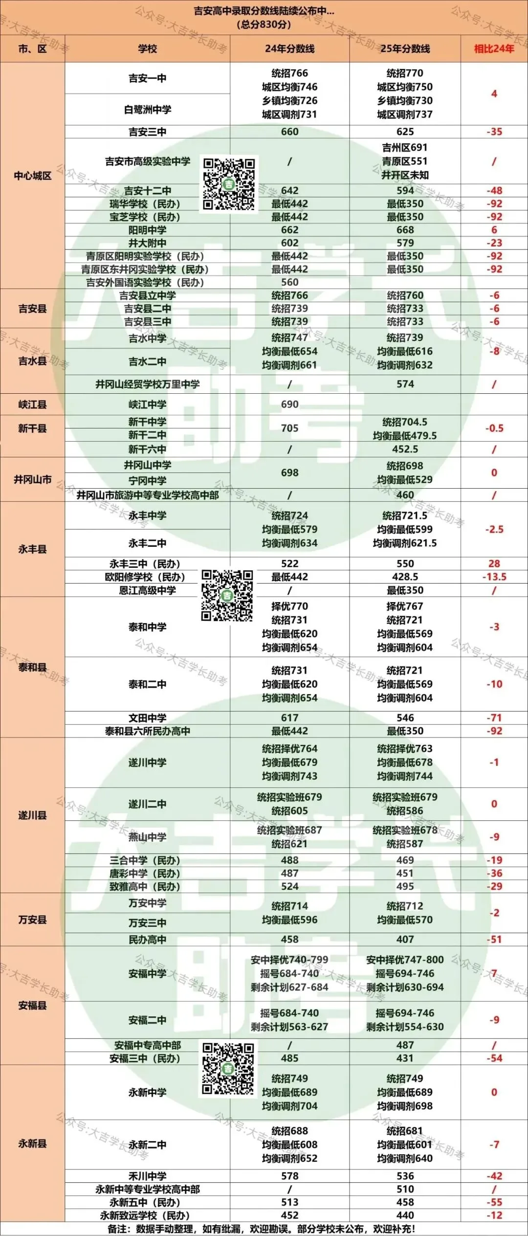 体育中考时间已定!4-6月每月大事件,错一步可能错失高中! 第4张 体育中考时间已定!4-6月每月大事件,错一步可能错失高中! 第4张
