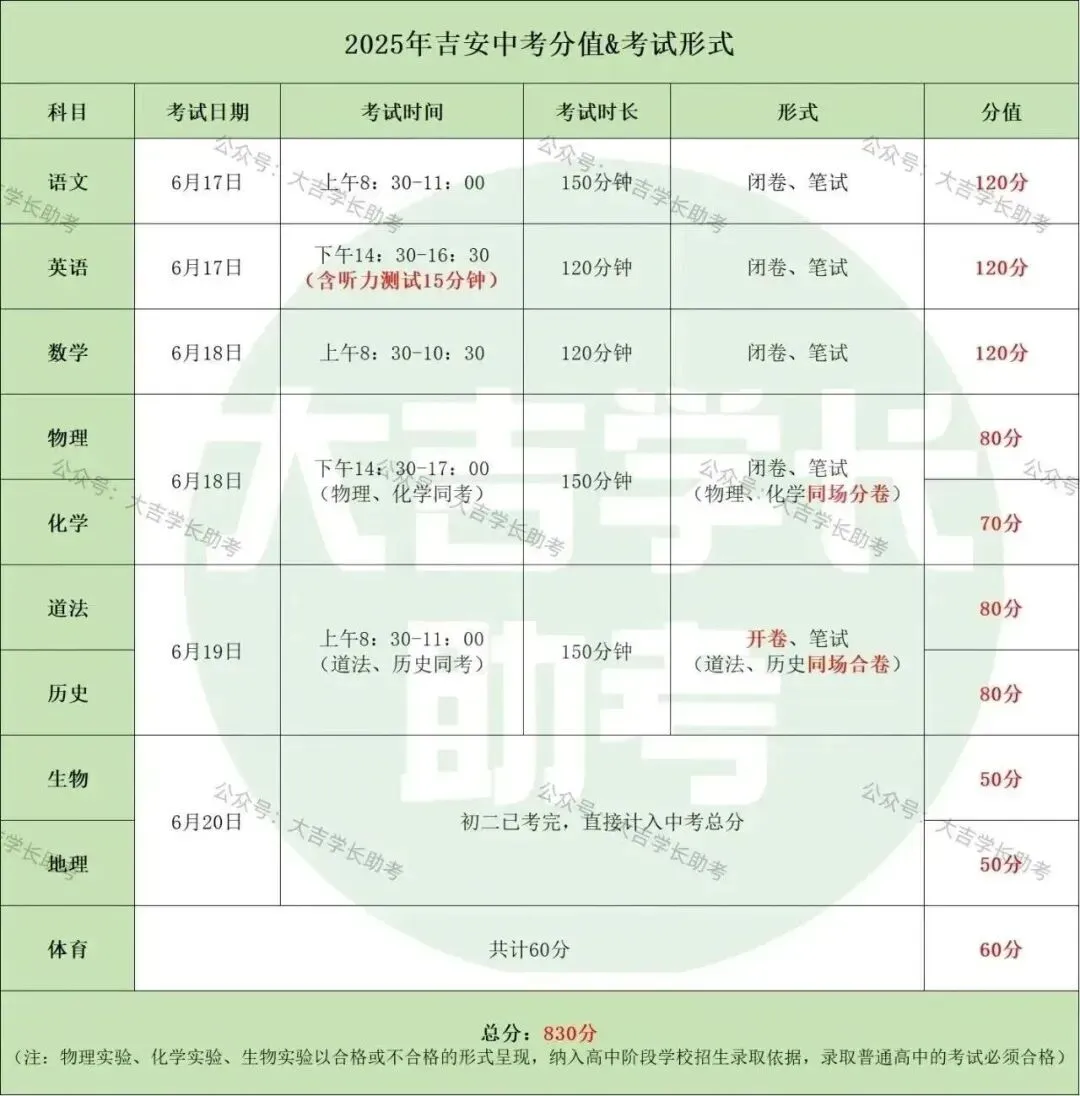 体育中考时间已定!4-6月每月大事件,错一步可能错失高中! 第6张 体育中考时间已定!4-6月每月大事件,错一步可能错失高中! 第6张