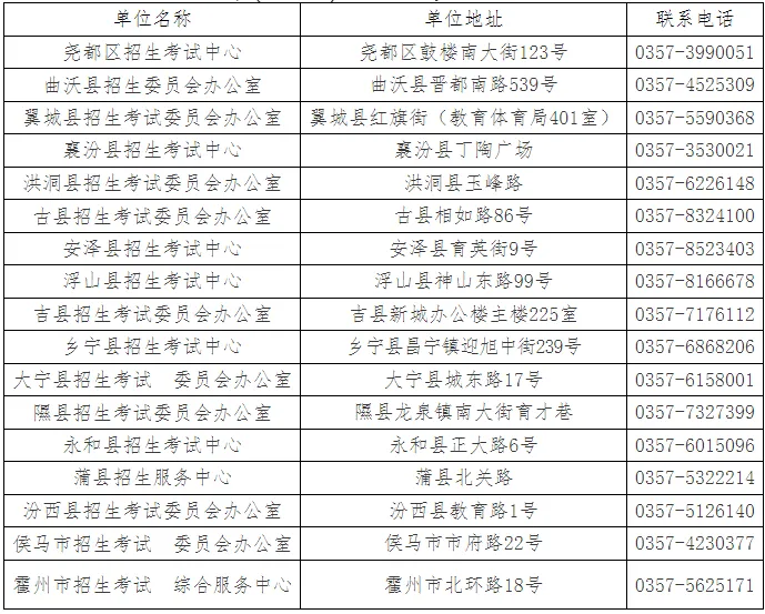 临汾市中考补报名公告 第3张