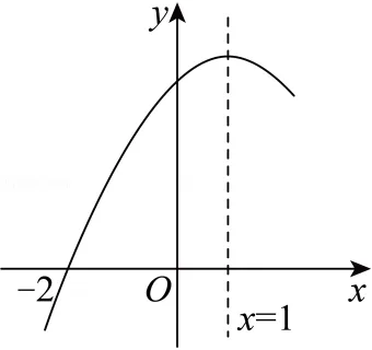 2026年安徽省安师联盟中考数学一模试卷(B卷) 第6张