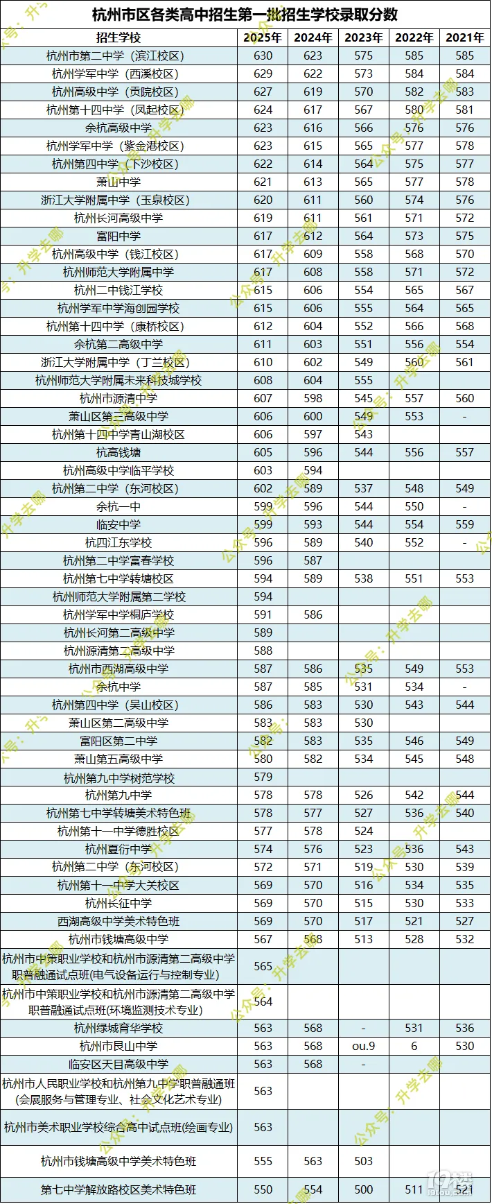 浙江省26年中考时间出炉!比去年提前一天 第5张