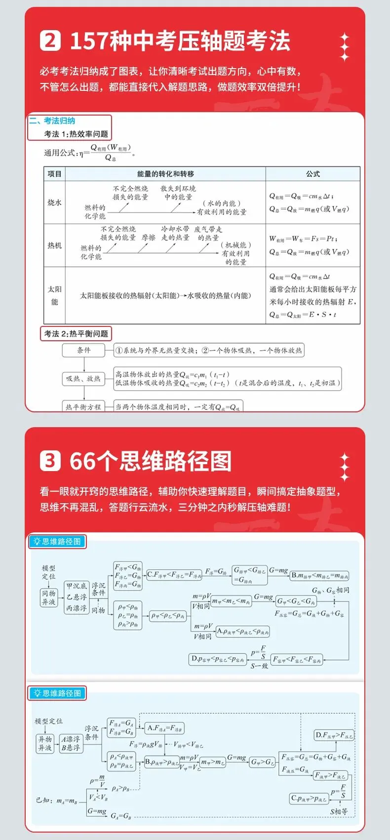 一本[数理化压轴题]25新版中考数理化提分拔高视频讲解通用送礼 第4张