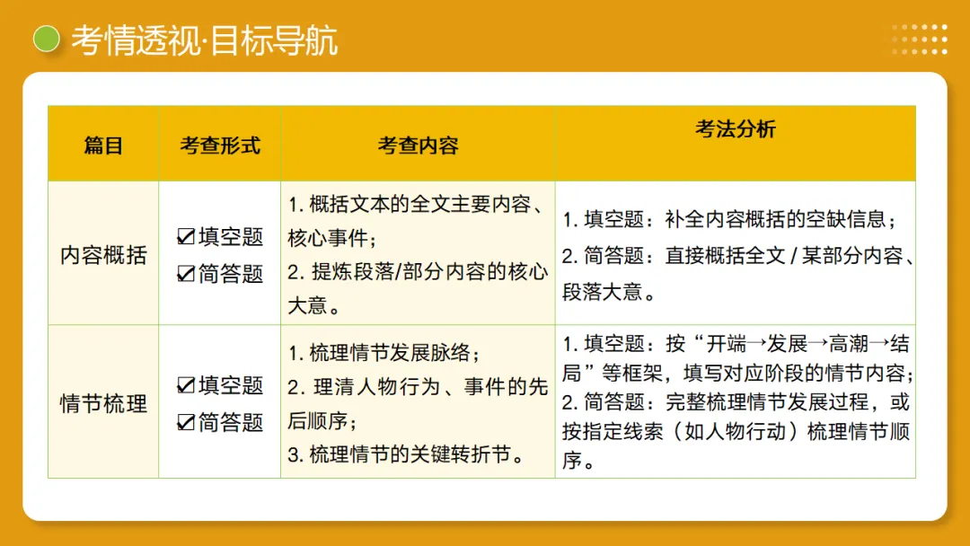 2026年中考复习记叙文阅读第1讲 内容概括与情节梳理 讲练测 第5张