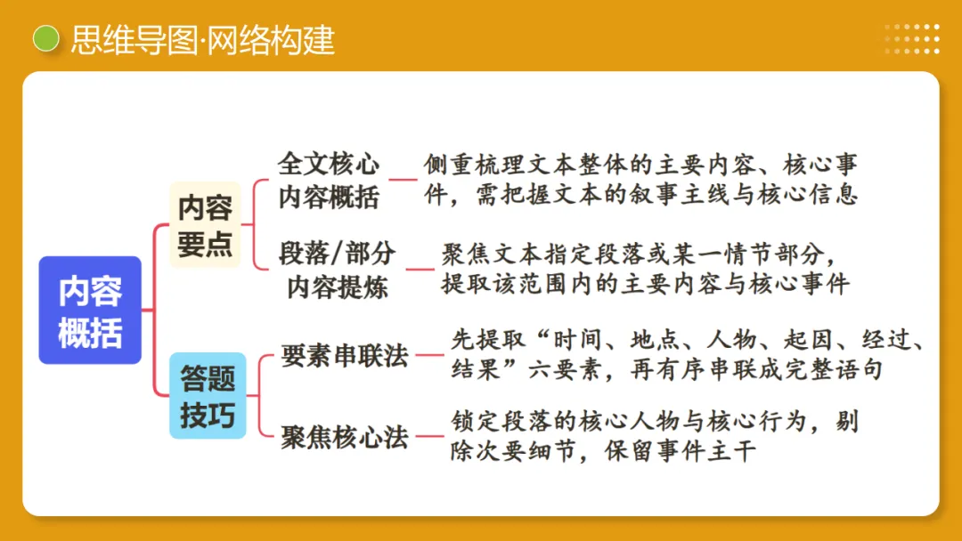 2026年中考复习记叙文阅读第1讲 内容概括与情节梳理 讲练测 第9张