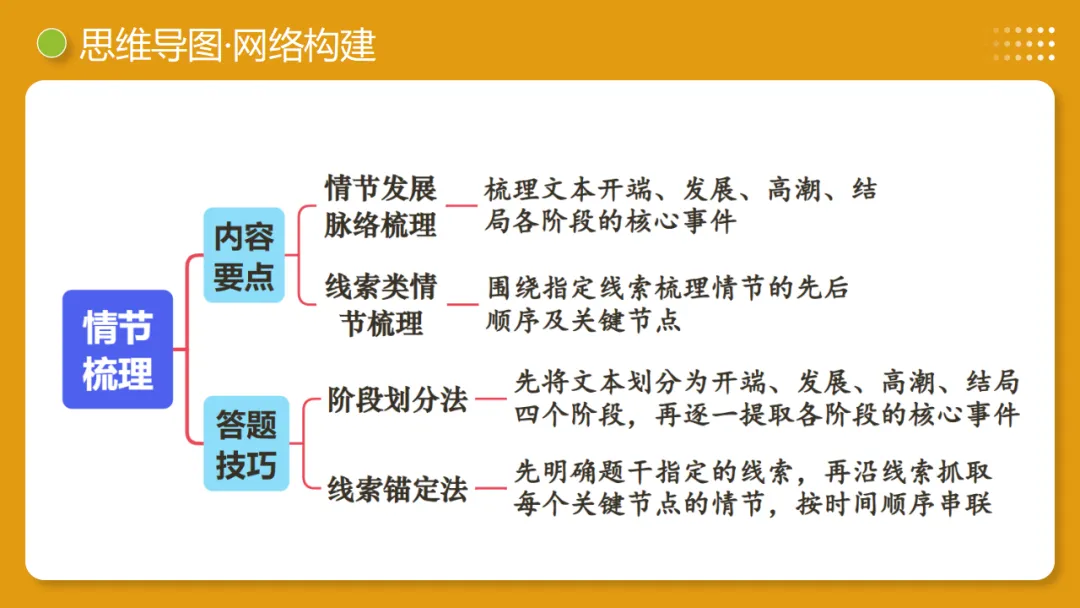 2026年中考复习记叙文阅读第1讲 内容概括与情节梳理 讲练测 第10张