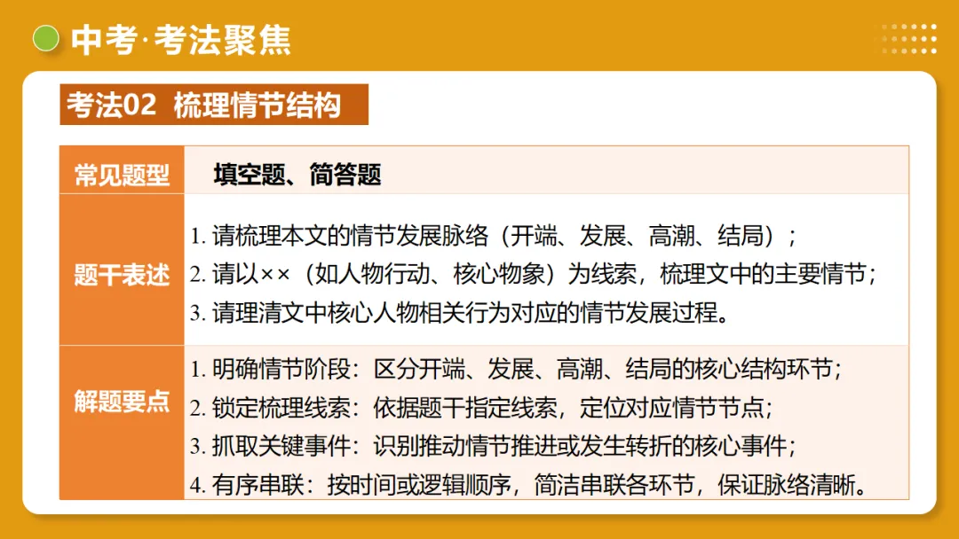 2026年中考复习记叙文阅读第1讲 内容概括与情节梳理 讲练测 第31张