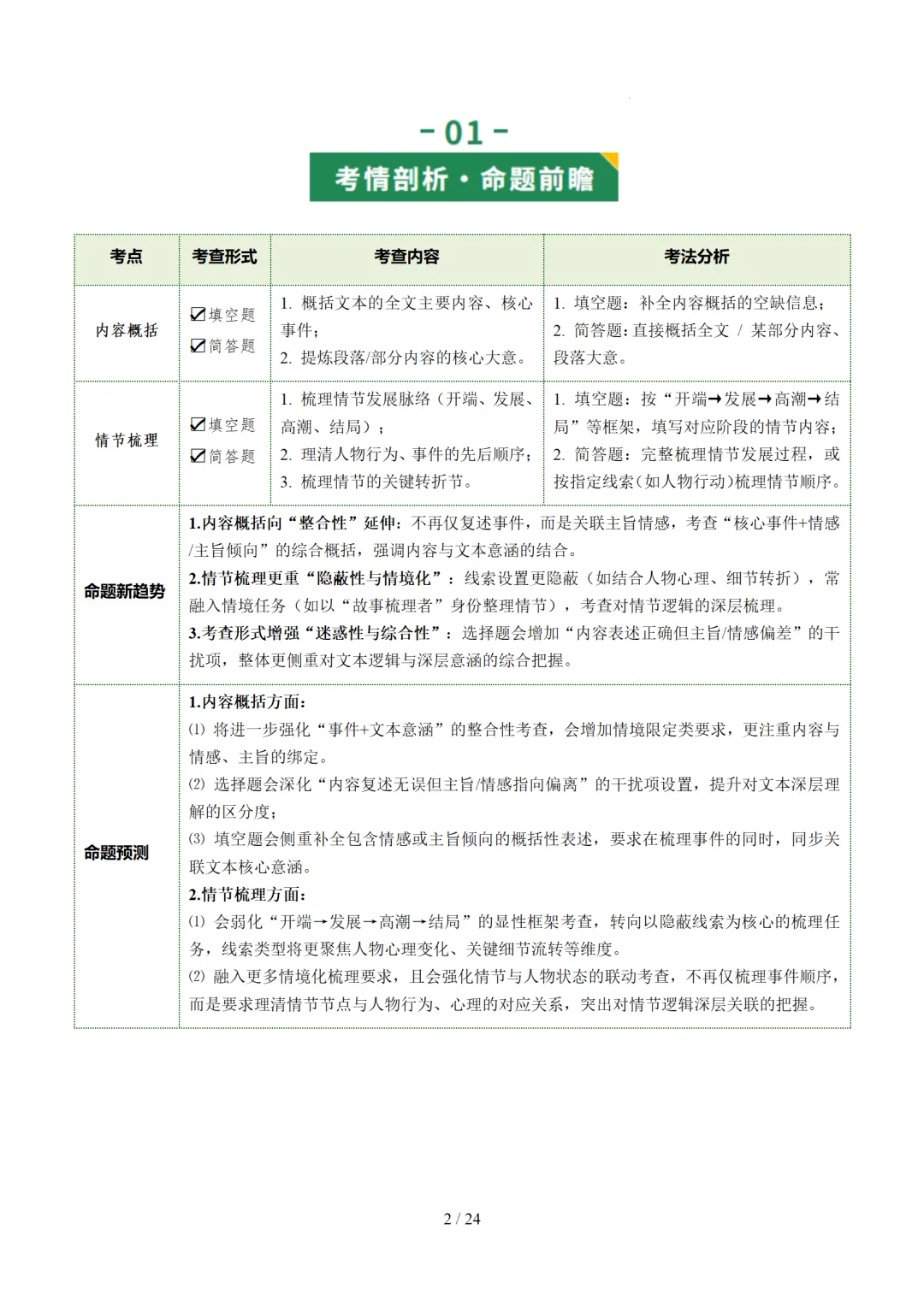 2026年中考复习记叙文阅读第1讲 内容概括与情节梳理 讲练测 第48张