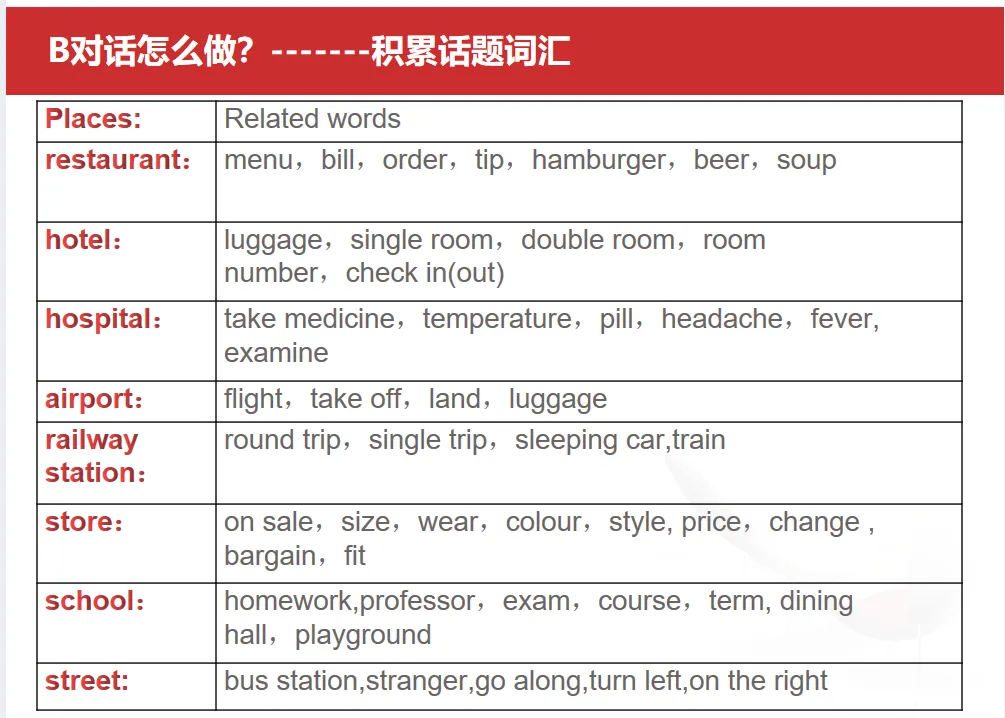 江西中考 | 听力解题技巧点拨及高分复习策略 第8张