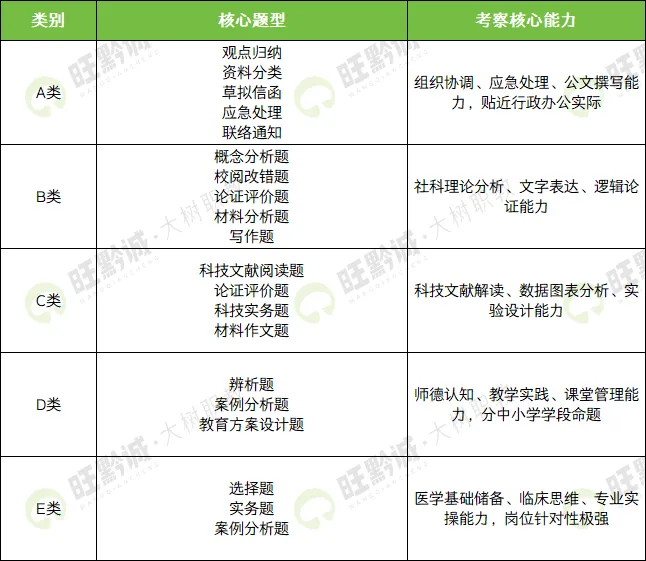 联考倒计时2天!考试时千万不要把综应答成申论了!(内附考前模拟卷) 第2张
