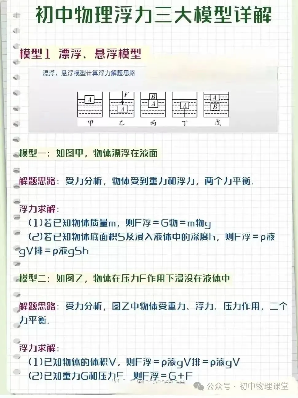 【中考专题】图解初中物理浮力三大模型 第1张