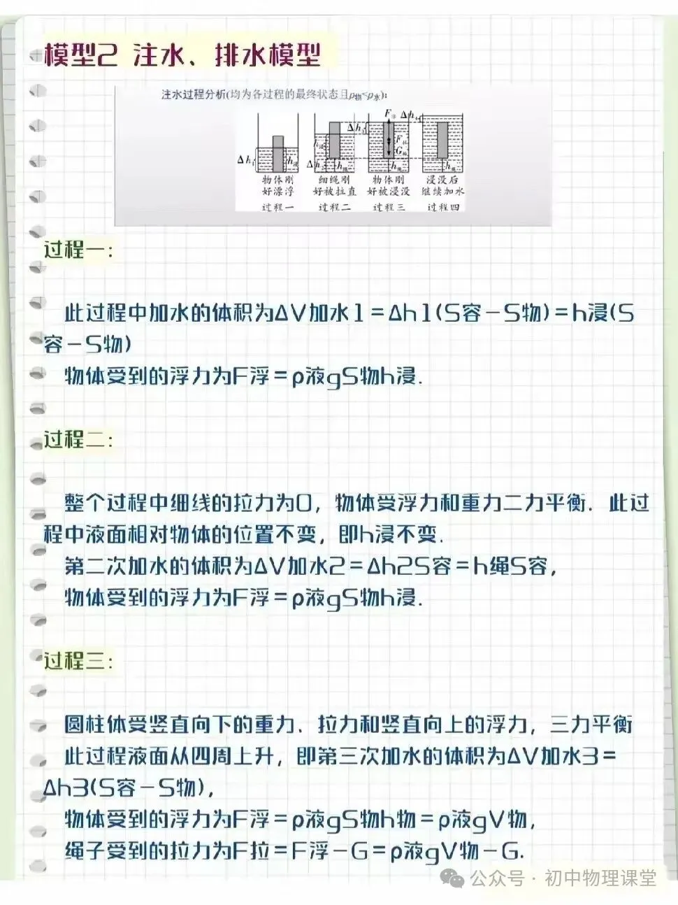 【中考专题】图解初中物理浮力三大模型 第3张