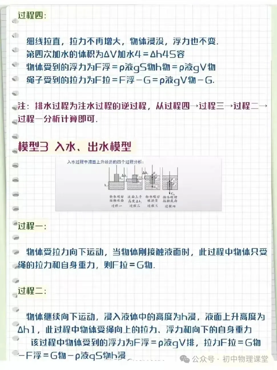 【中考专题】图解初中物理浮力三大模型 第4张