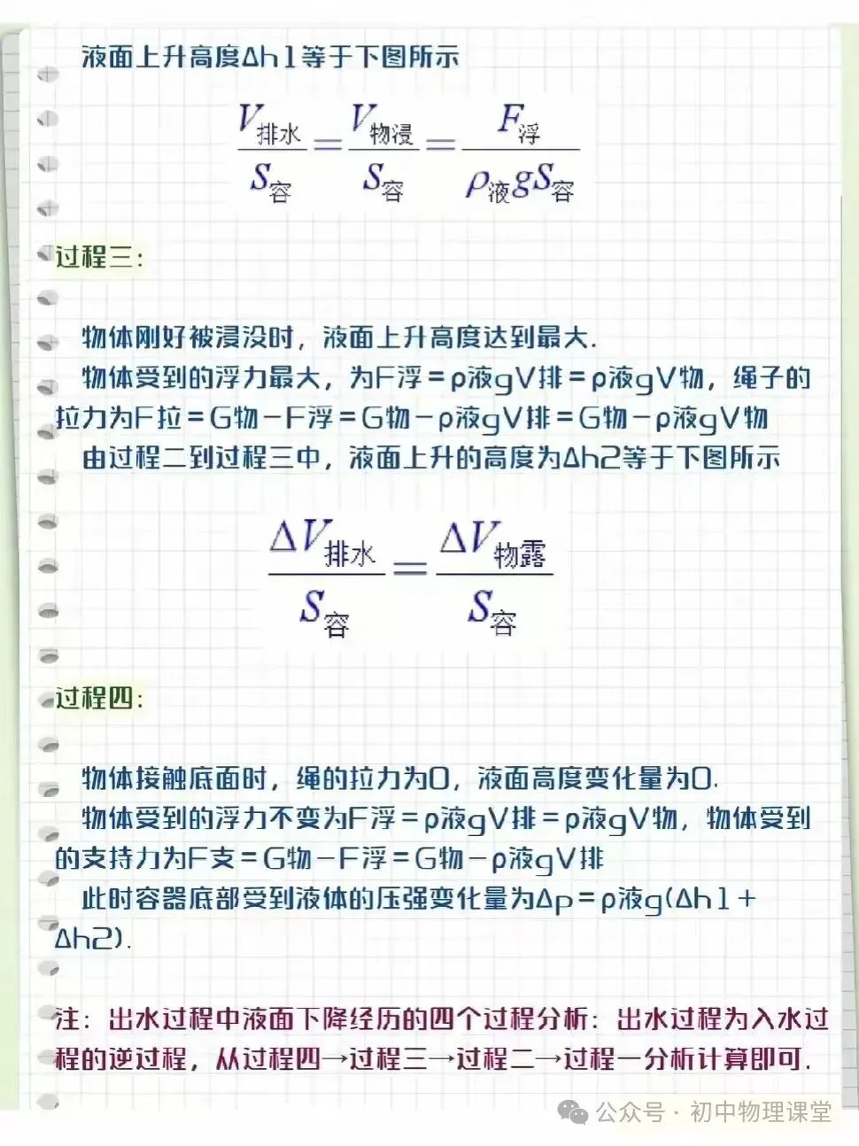 【中考专题】图解初中物理浮力三大模型 第5张