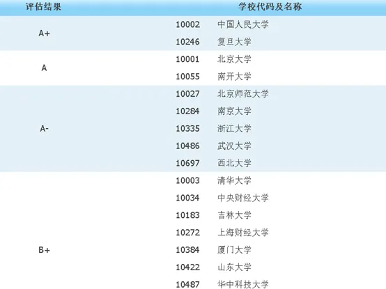 考博真题 | 2026北京大学经济学考博资料包来啦! 第4张