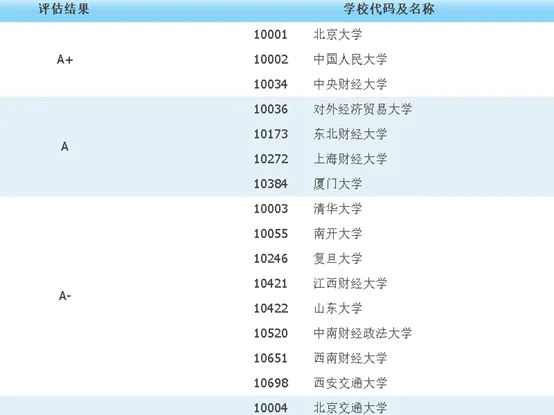 考博真题 | 2026北京大学经济学考博资料包来啦! 第5张