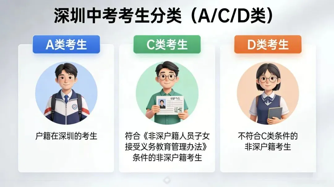 非深户中考必看!公办高中AC/D类分数线差TOP5 第4张 非深户中考必看!公办高中AC/D类分数线差TOP5 第4张