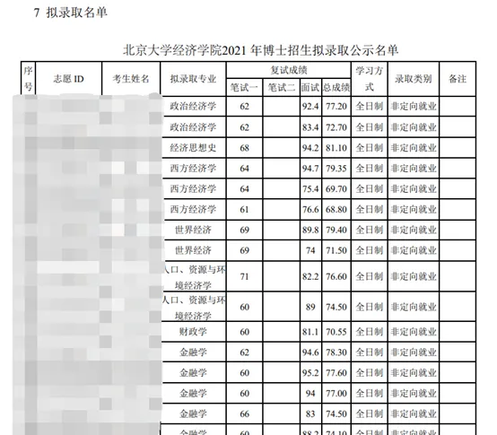 考博真题 | 2026北京大学经济学考博资料包来啦! 第18张
