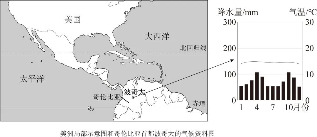 2026年地理中考热点(27)——第三届世界城市日 第3张