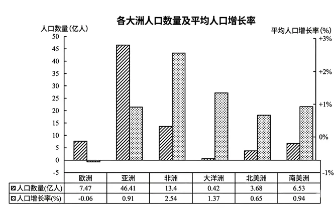 2026年地理中考热点(27)——第三届世界城市日 第6张