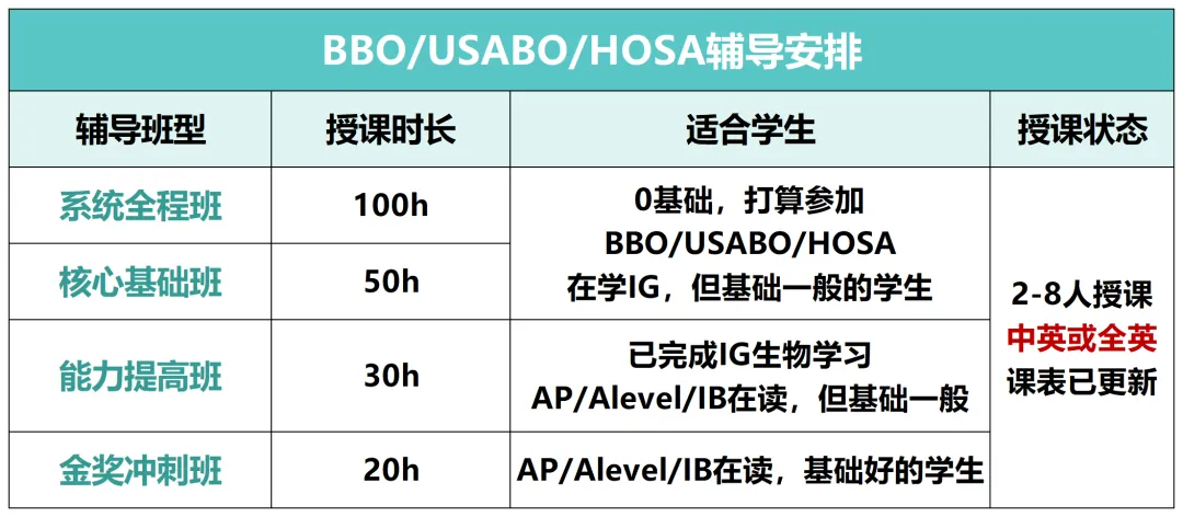 USABO开赛倒计时9天!近10年真题(2015~2025)+答案高清版下载 第18张