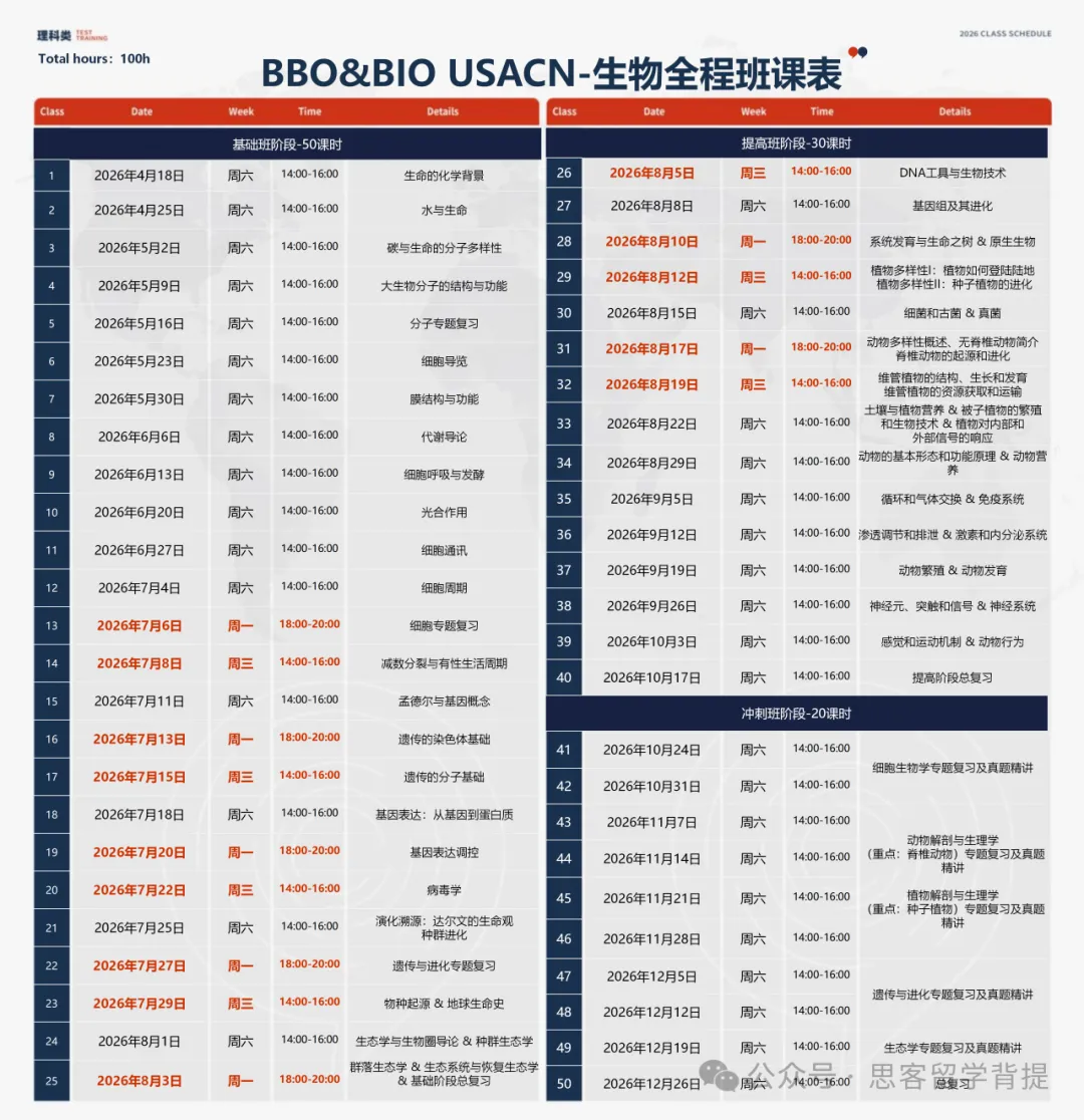 USABO开赛倒计时9天!近10年真题(2015~2025)+答案高清版下载 第19张