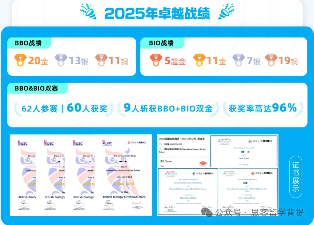 USABO开赛倒计时9天!近10年真题(2015~2025)+答案高清版下载 第20张