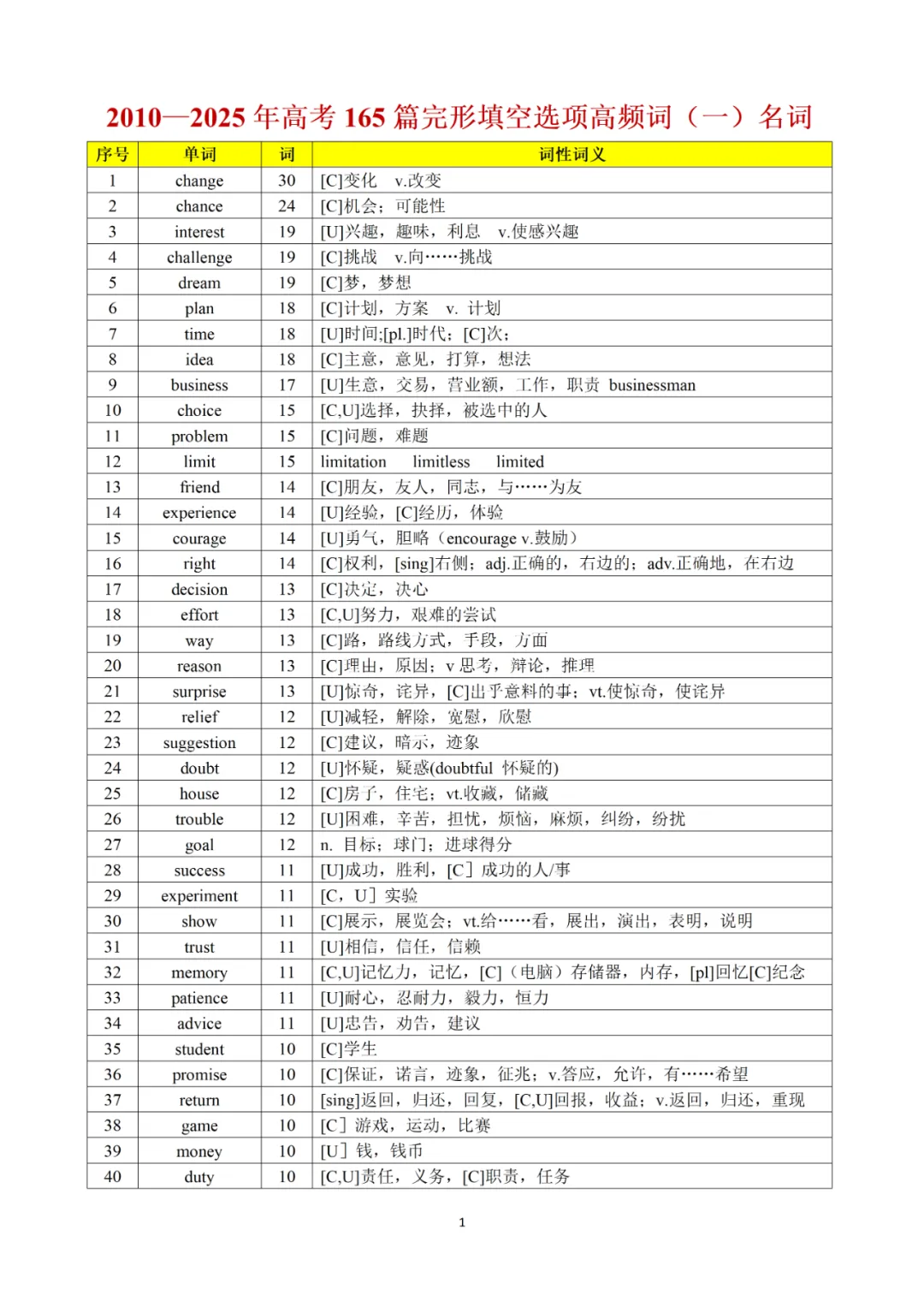 承接上期干货|完形真题词频完整版,2010-2025全覆盖,直接背诵 第10张