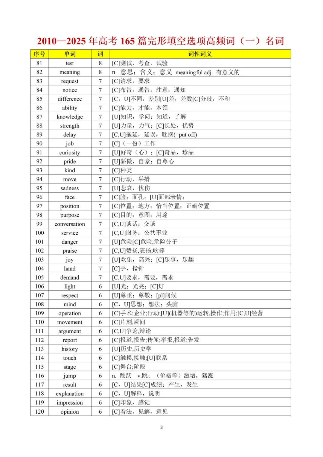承接上期干货|完形真题词频完整版,2010-2025全覆盖,直接背诵 第12张