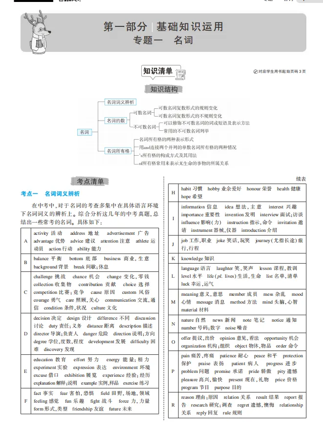 中考各科总复习专题知识要点 第12张