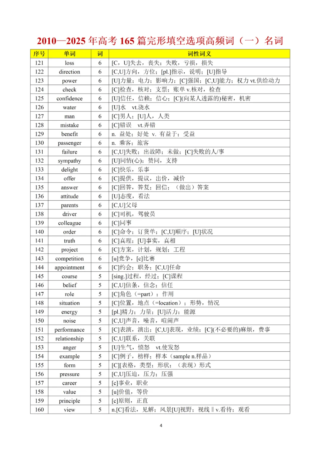 承接上期干货|完形真题词频完整版,2010-2025全覆盖,直接背诵 第13张