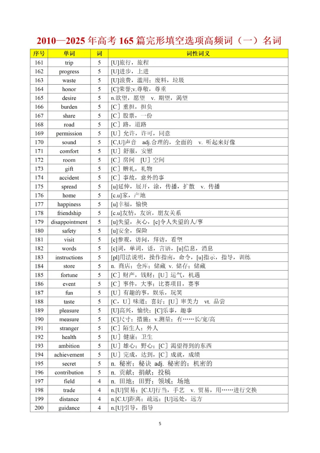 承接上期干货|完形真题词频完整版,2010-2025全覆盖,直接背诵 第14张