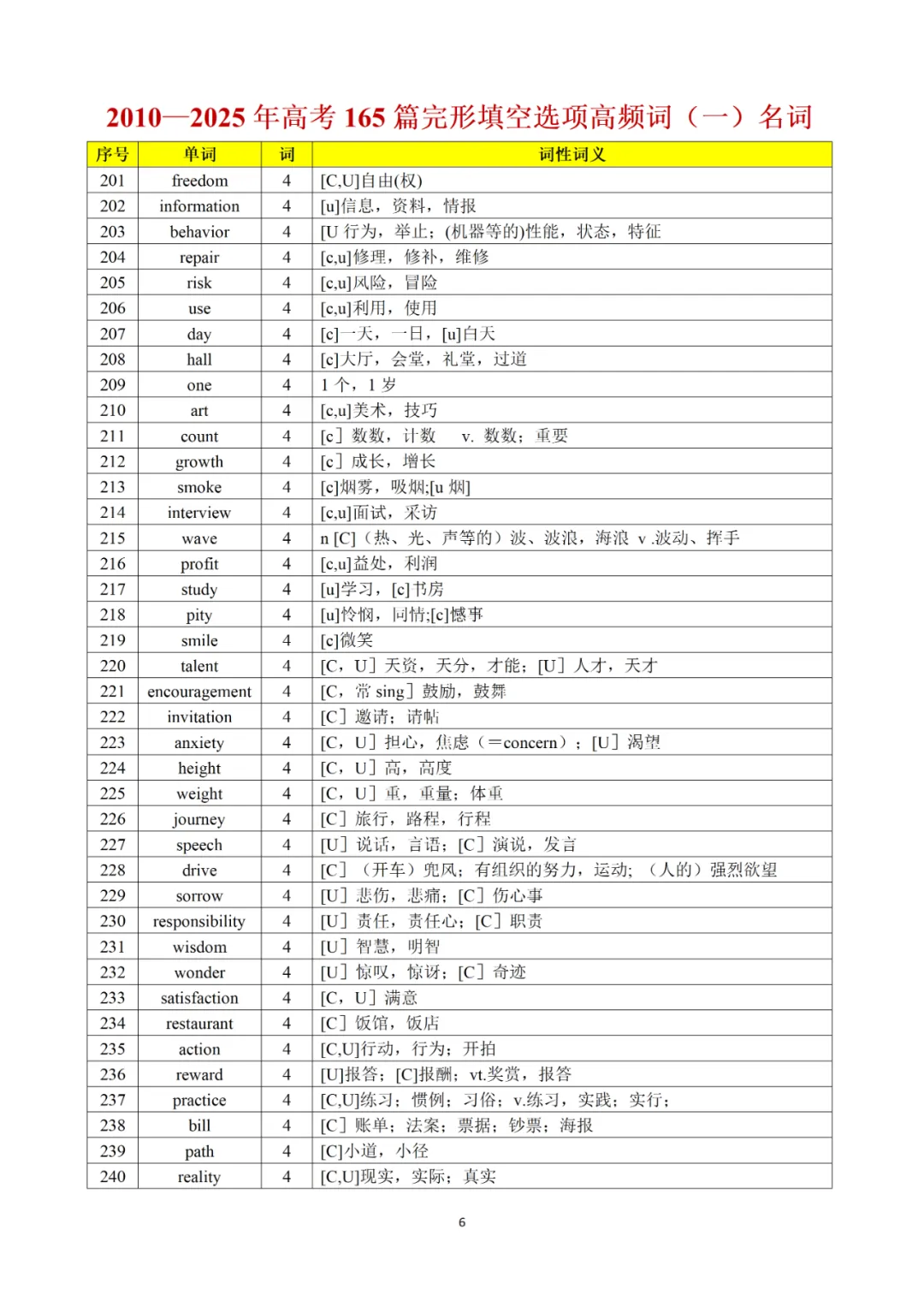 承接上期干货|完形真题词频完整版,2010-2025全覆盖,直接背诵 第15张