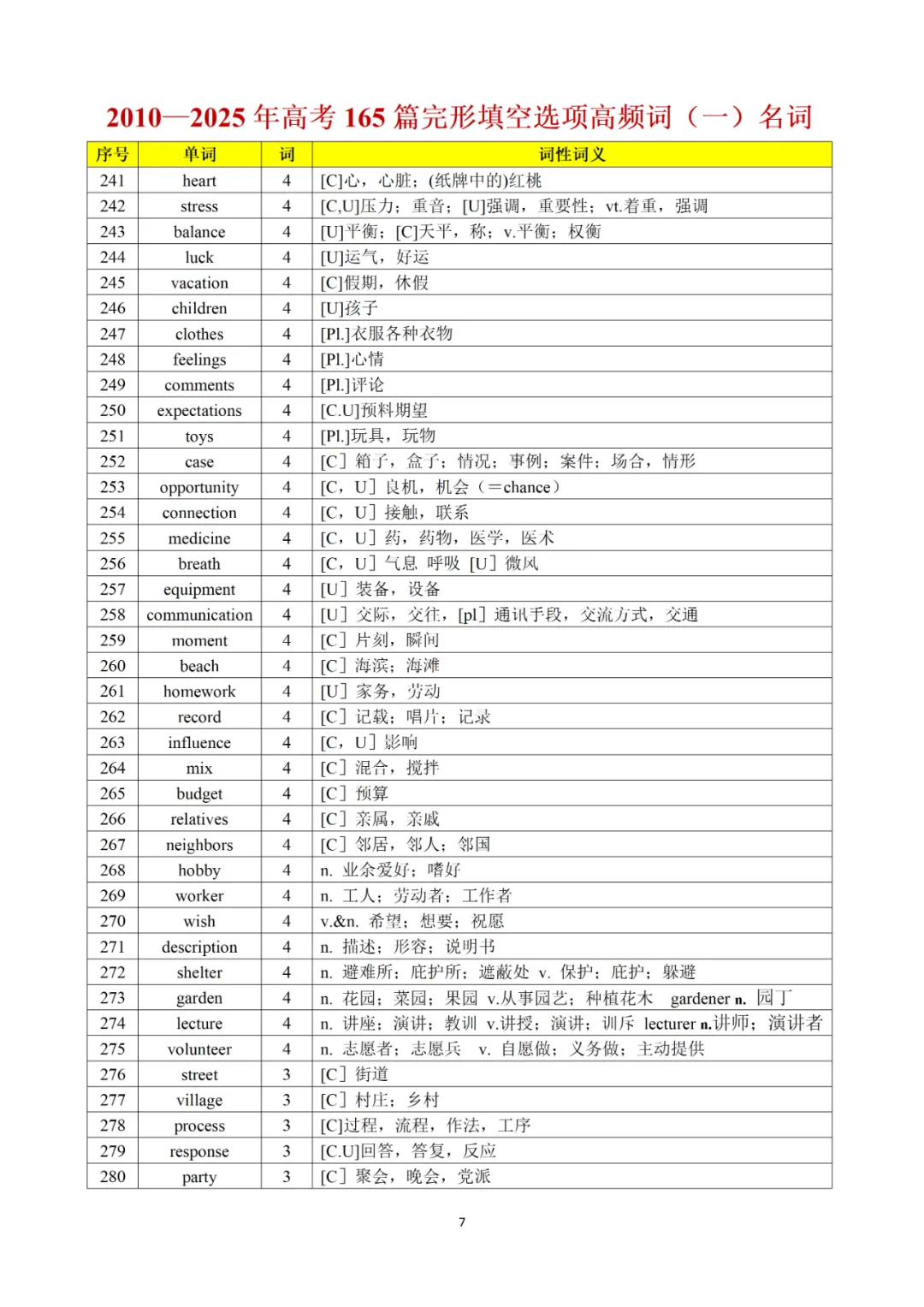 承接上期干货|完形真题词频完整版,2010-2025全覆盖,直接背诵 第16张
