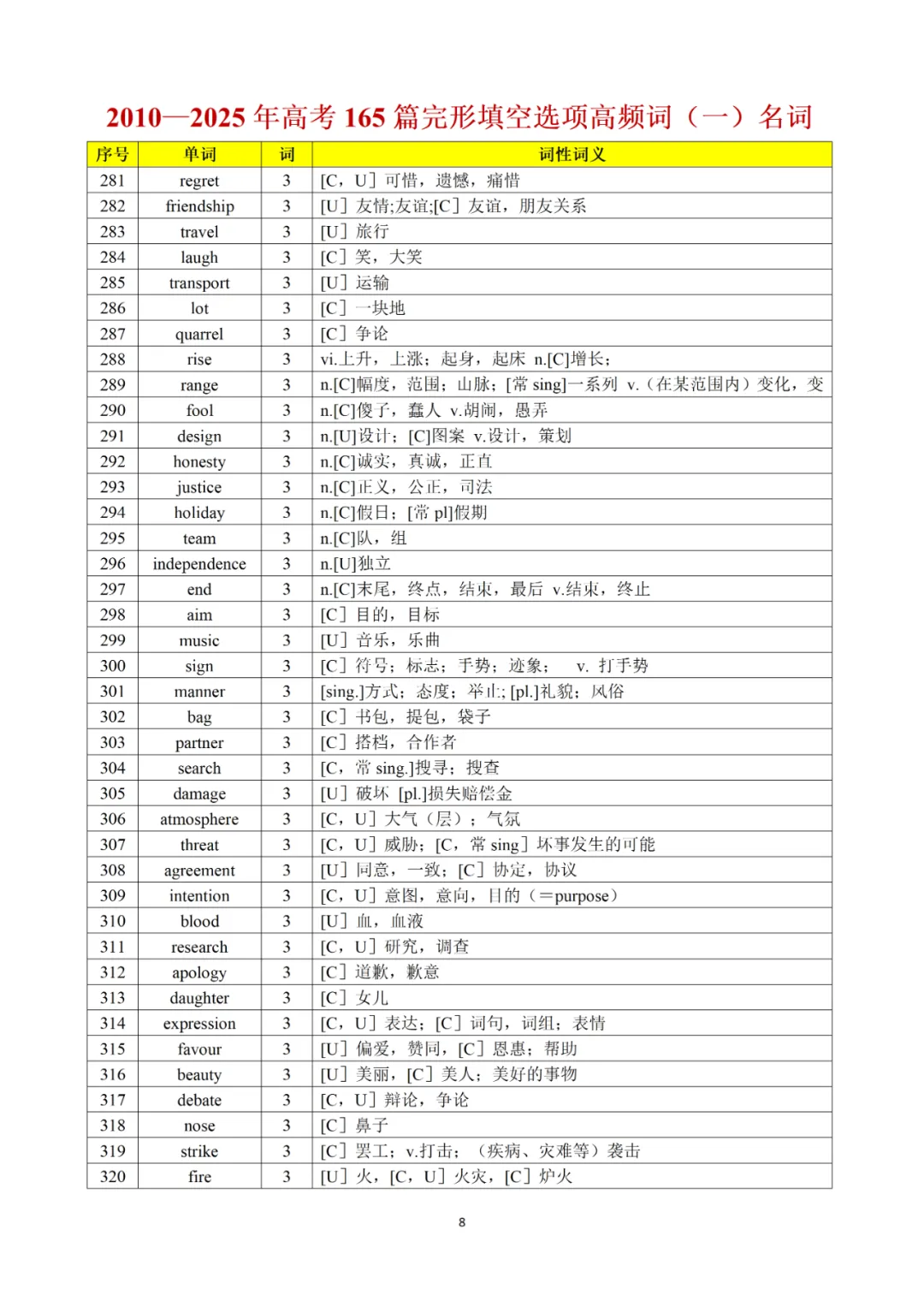 承接上期干货|完形真题词频完整版,2010-2025全覆盖,直接背诵 第17张