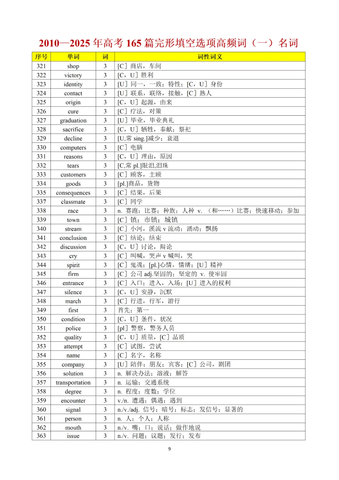 承接上期干货|完形真题词频完整版,2010-2025全覆盖,直接背诵 第18张