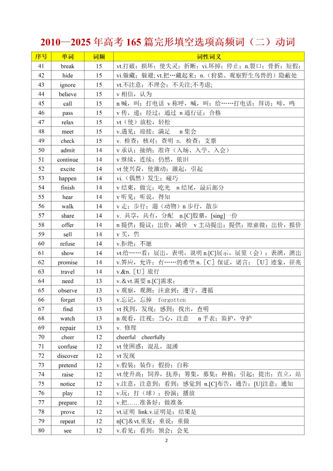 承接上期干货|完形真题词频完整版,2010-2025全覆盖,直接背诵 第22张