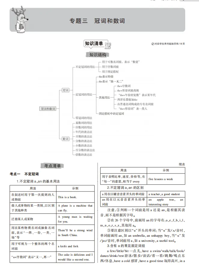 中考各科总复习专题知识要点 第20张