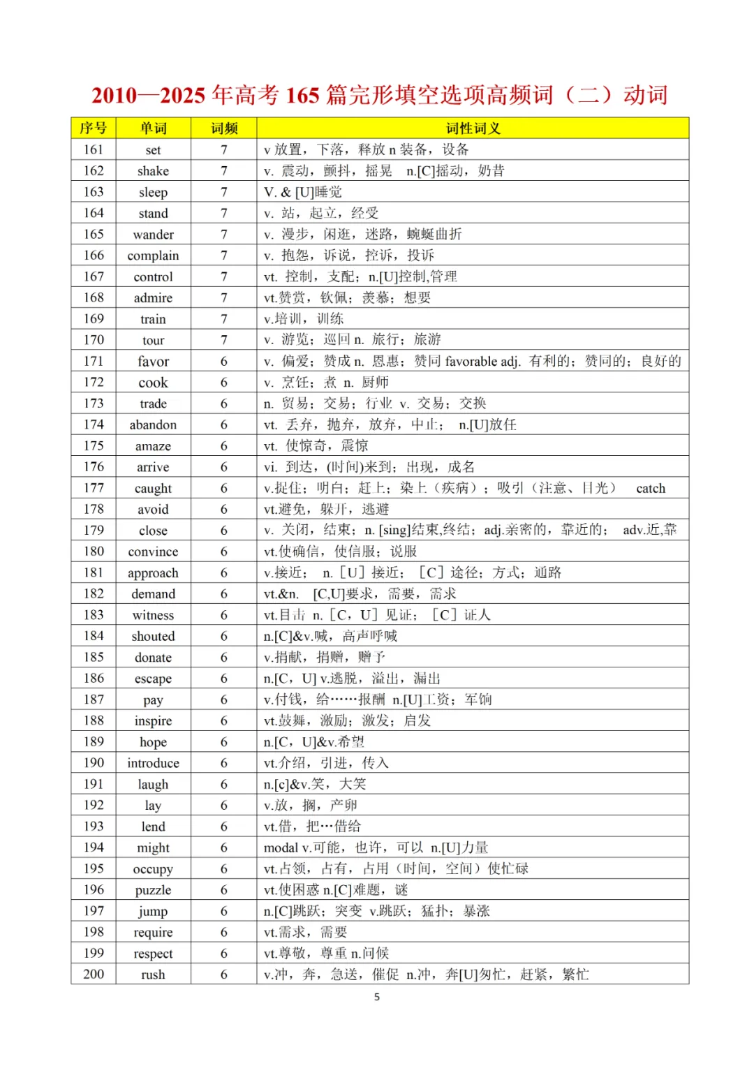 承接上期干货|完形真题词频完整版,2010-2025全覆盖,直接背诵 第25张