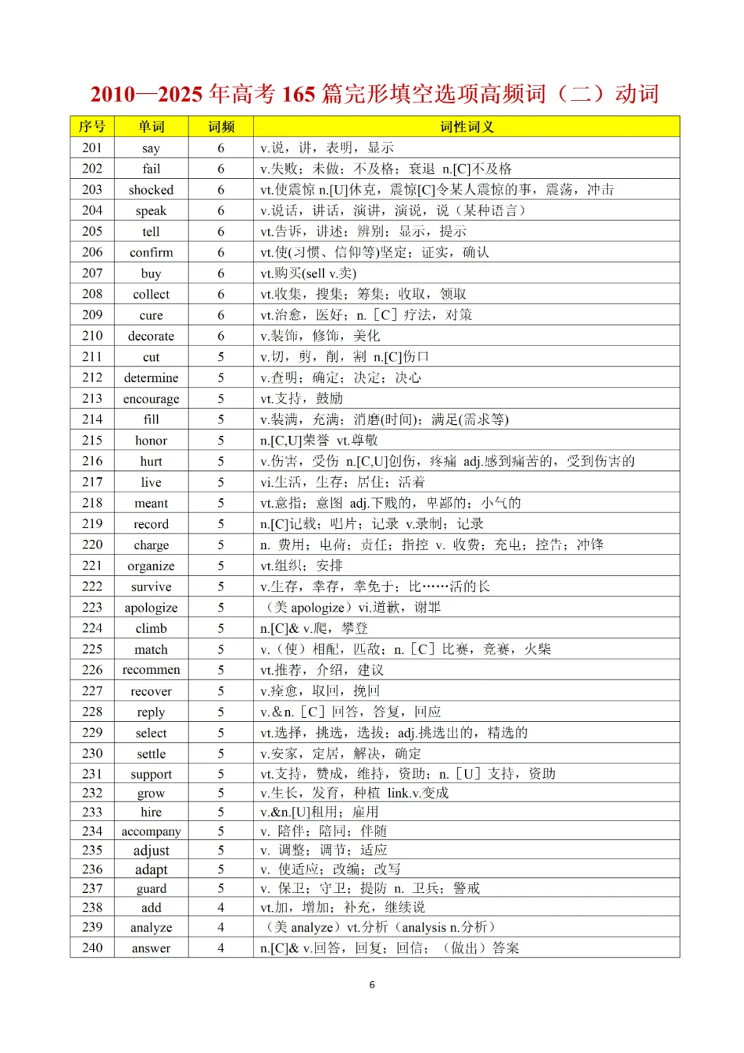 承接上期干货|完形真题词频完整版,2010-2025全覆盖,直接背诵 第26张