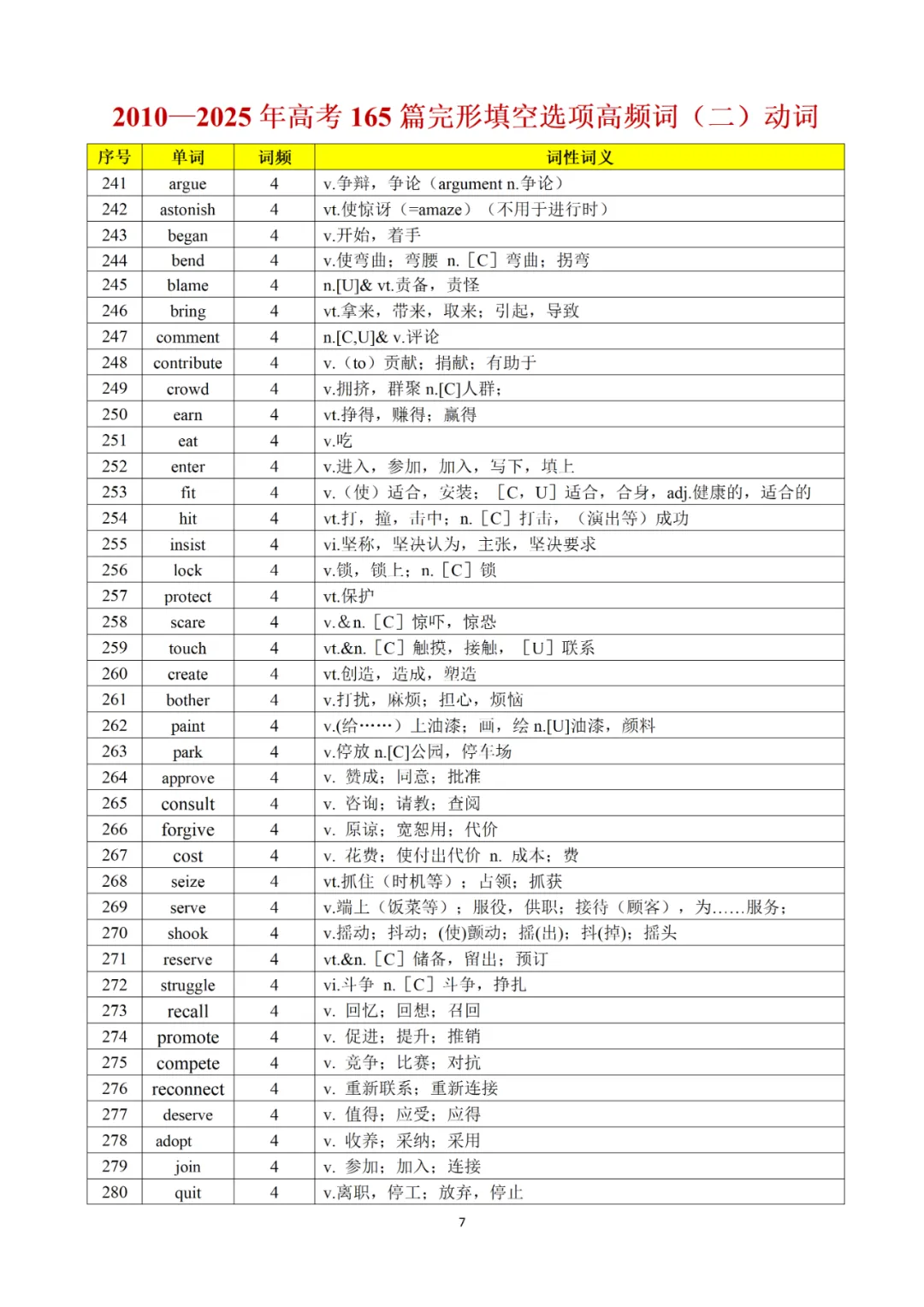 承接上期干货|完形真题词频完整版,2010-2025全覆盖,直接背诵 第27张