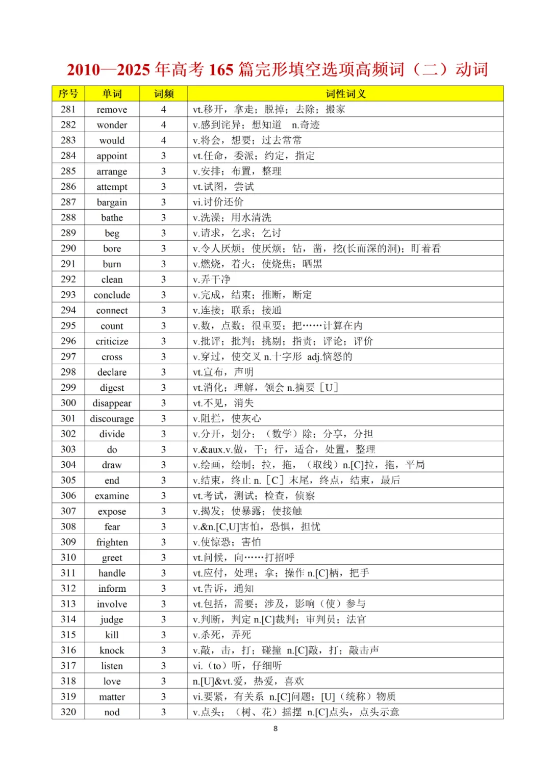 承接上期干货|完形真题词频完整版,2010-2025全覆盖,直接背诵 第28张