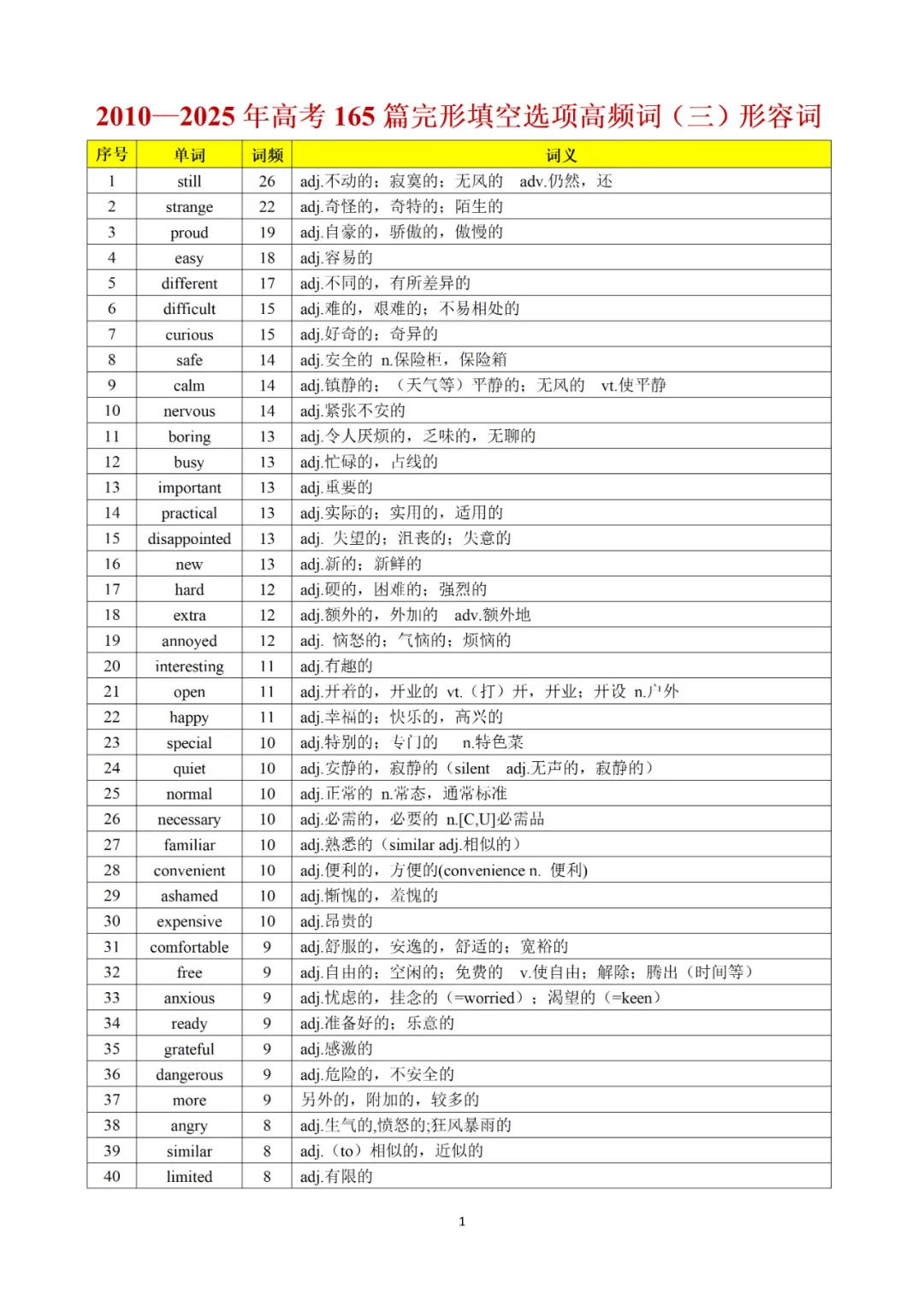 承接上期干货|完形真题词频完整版,2010-2025全覆盖,直接背诵 第32张