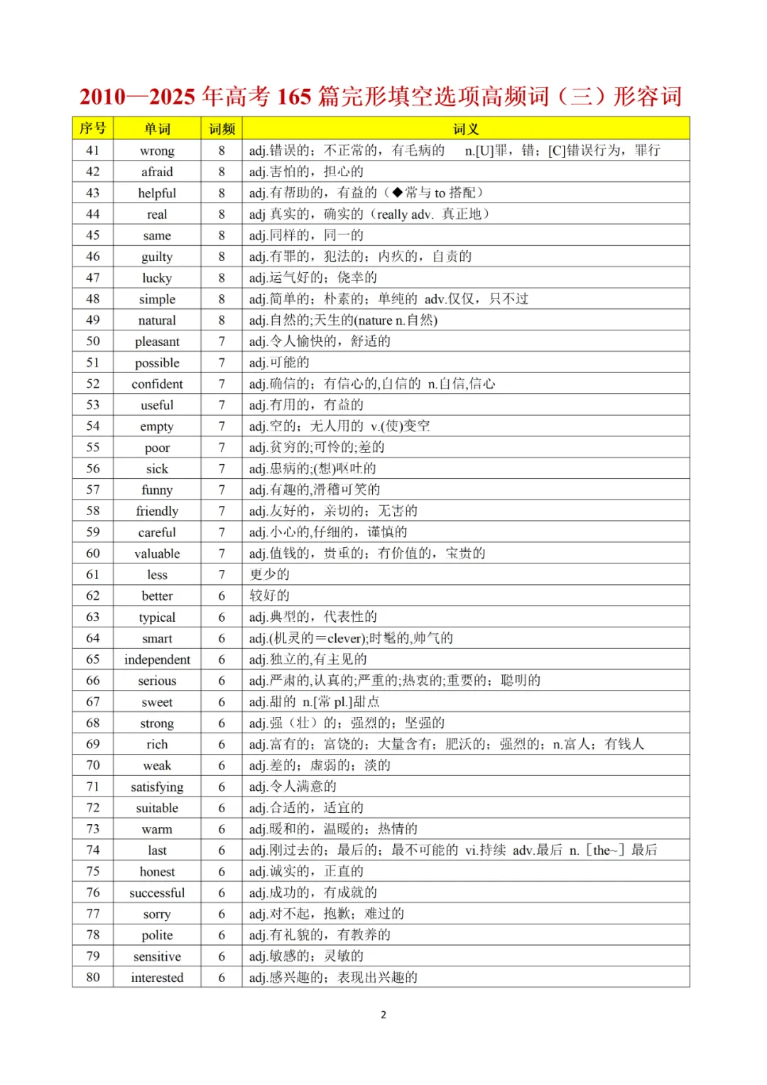 承接上期干货|完形真题词频完整版,2010-2025全覆盖,直接背诵 第33张