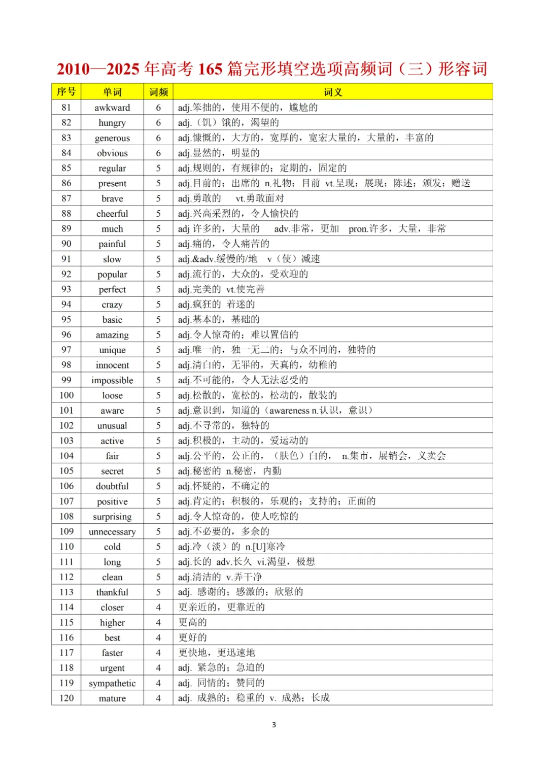 承接上期干货|完形真题词频完整版,2010-2025全覆盖,直接背诵 第34张