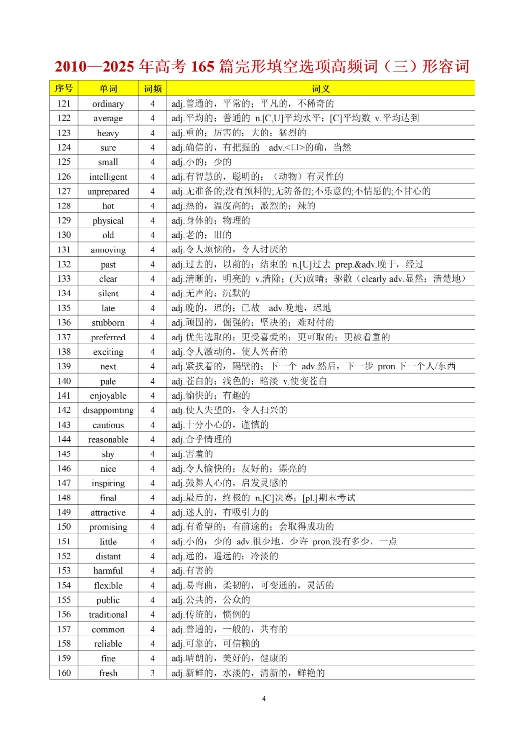 承接上期干货|完形真题词频完整版,2010-2025全覆盖,直接背诵 第35张