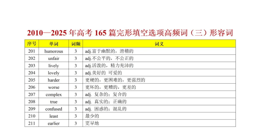 承接上期干货|完形真题词频完整版,2010-2025全覆盖,直接背诵 第37张