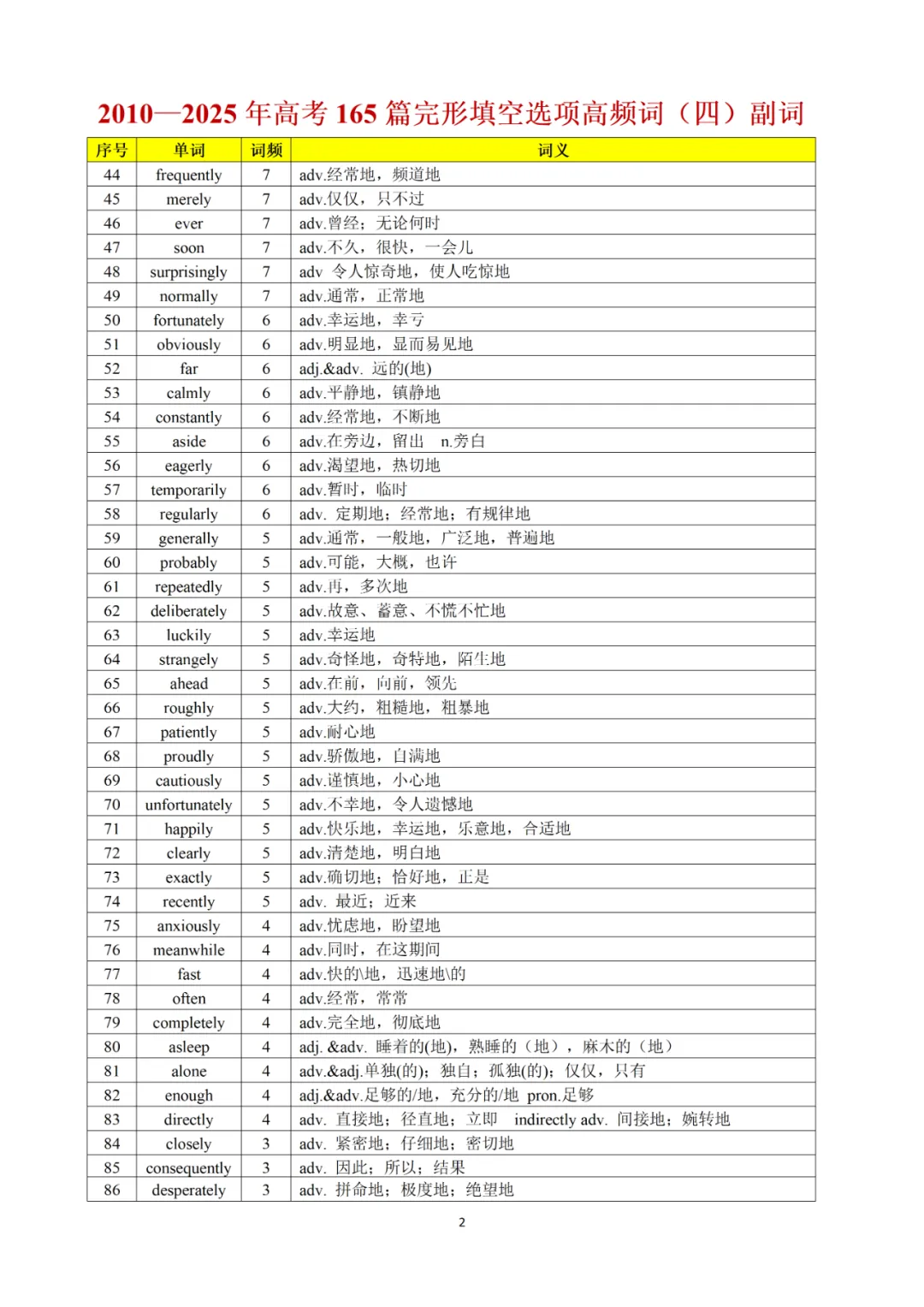 承接上期干货|完形真题词频完整版,2010-2025全覆盖,直接背诵 第41张